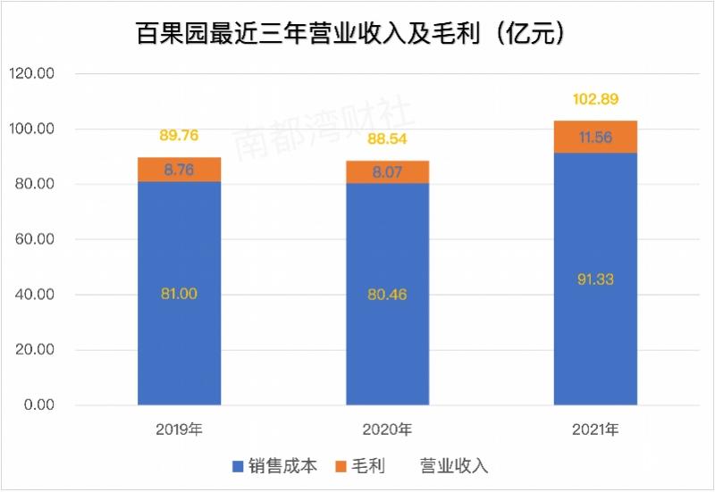 百果园水果价格贵吗百果园水果价格贵吗？——一次全面的解读