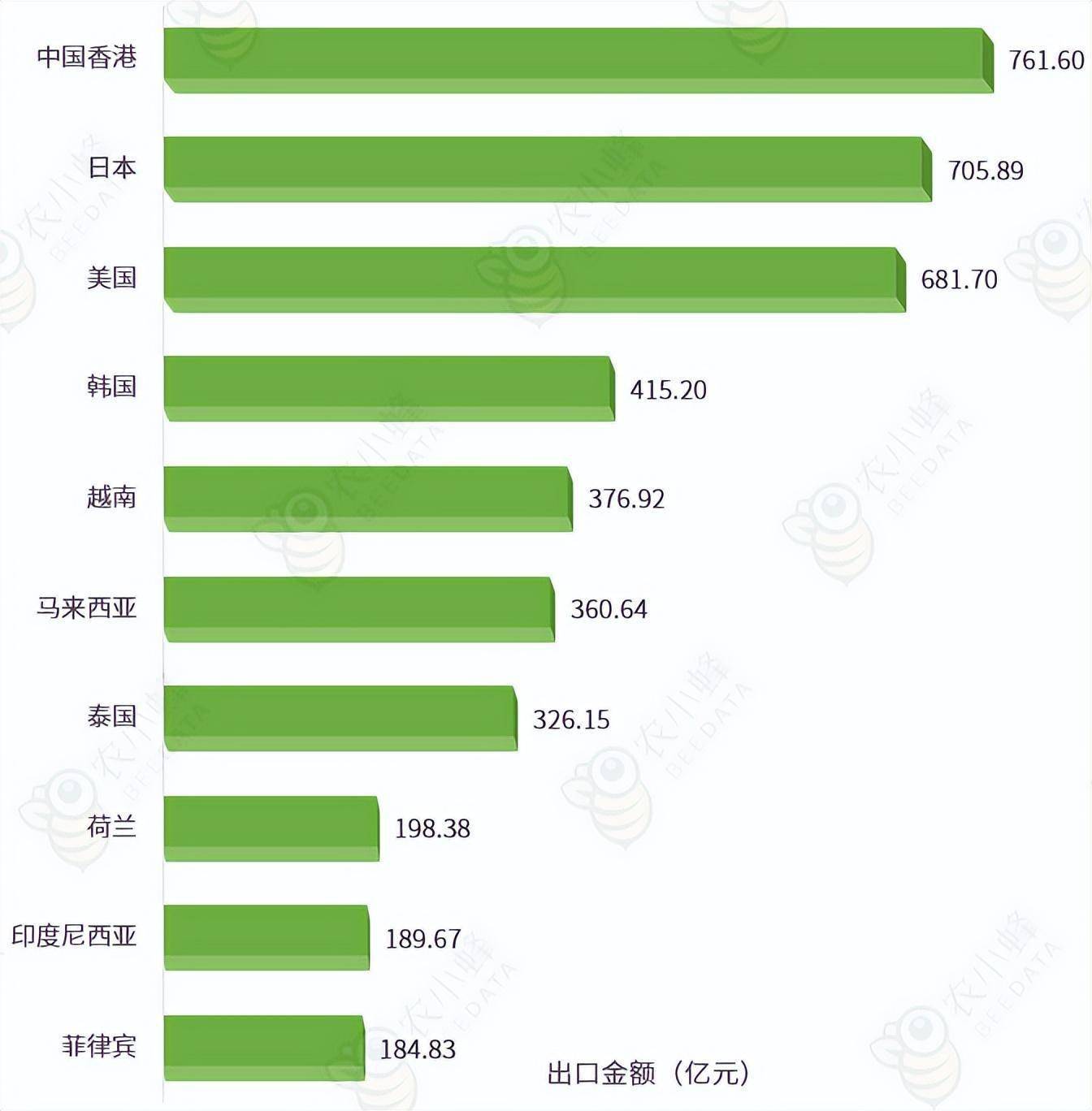 日本进口中国蔬菜数量日本进口中国蔬菜数量概览
