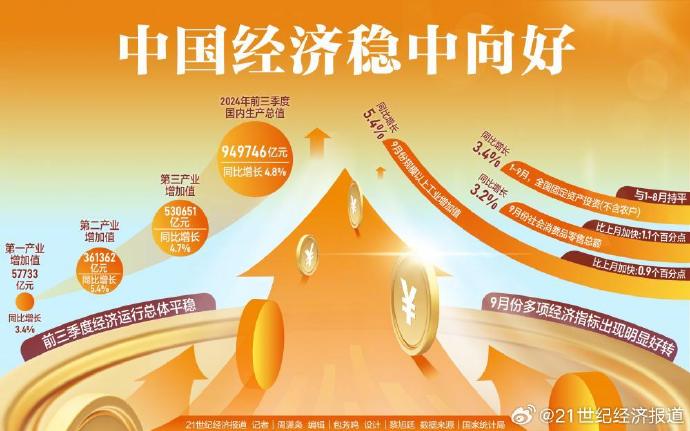 读懂7月我国经济运行态势解读七月中国经济运行态势，稳健前行，潜力无限